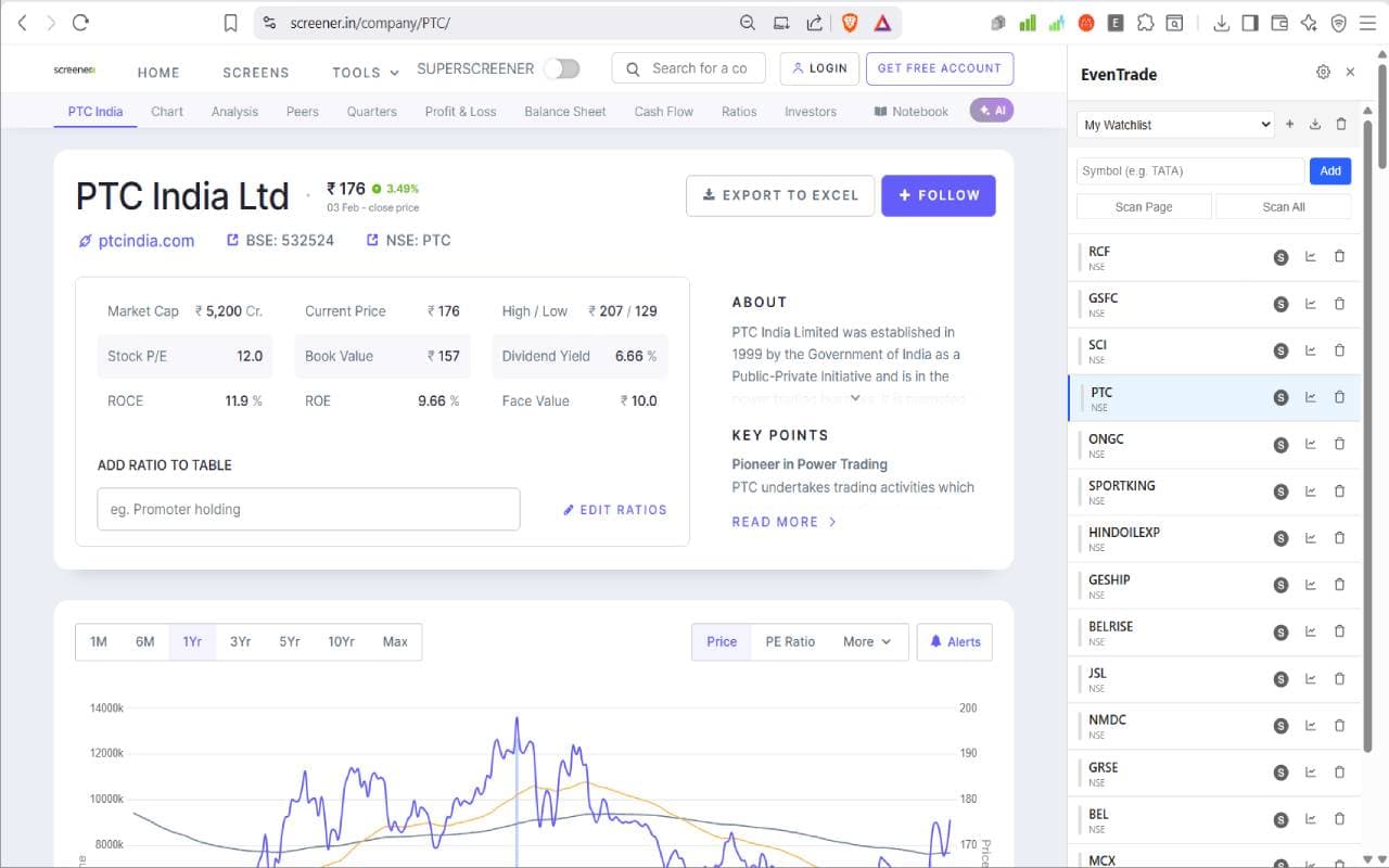 EvenTrade sidebar on Screener.in showing watchlist with Indian stocks