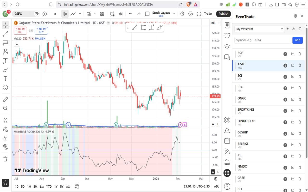 EvenTrade sidebar on TradingView showing the same watchlist